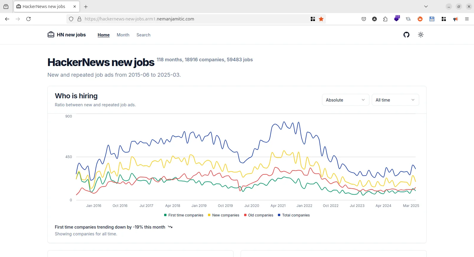 Homepage HackerNews new jobs